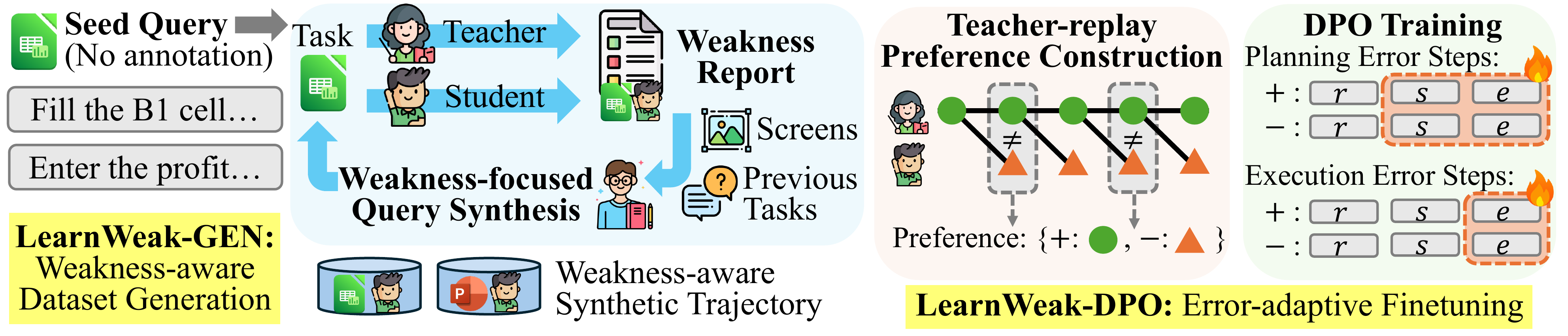 LearnWeak Method Overview