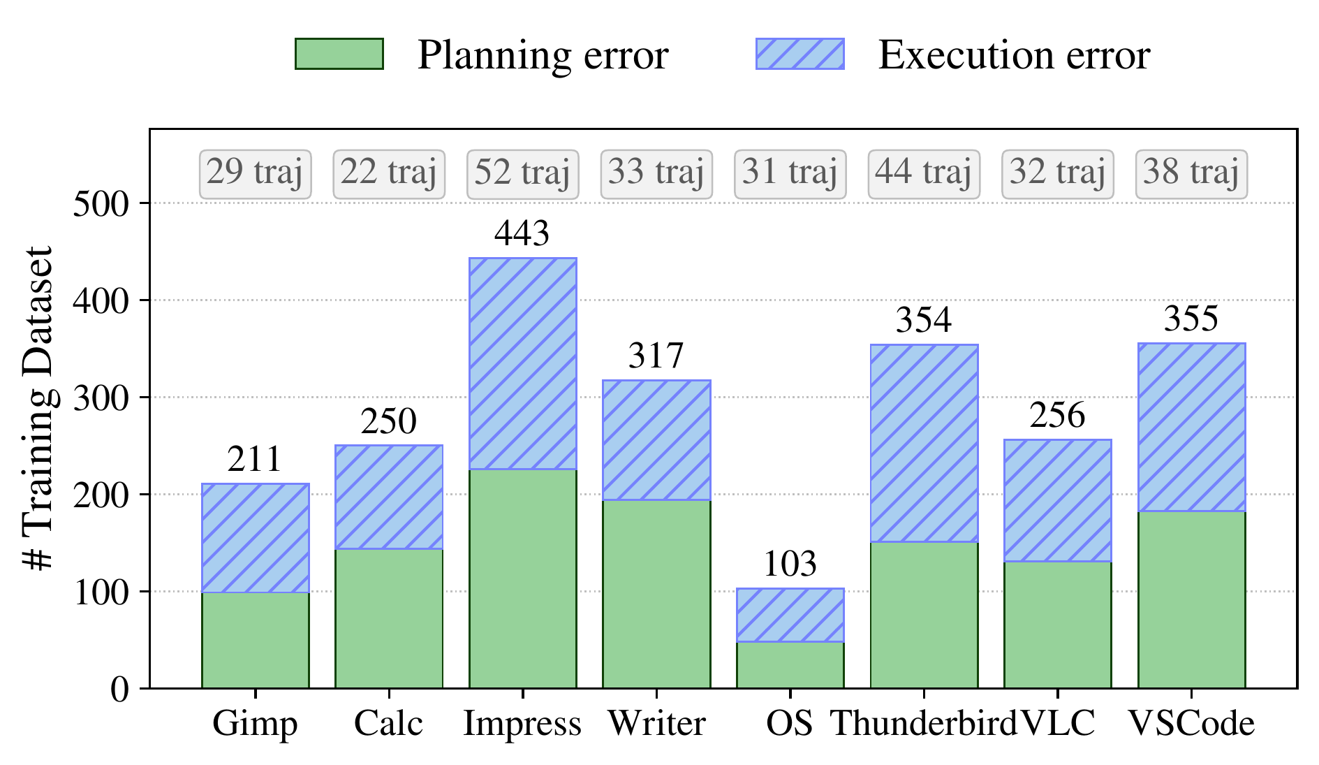 Data statistics for EvoCUA-8B