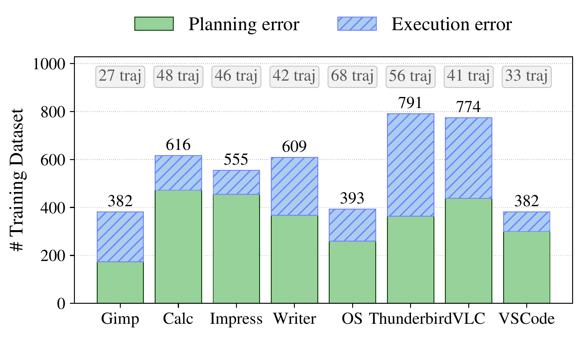 Data statistics for OpenCUA-7B